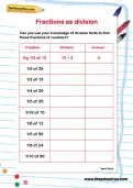 Fractions as division