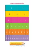 Fractions equivalency wall
