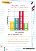 Interpreting a bar chart worksheet