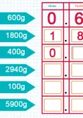 Converting measurements between grams and kilograms tutorial