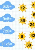 Learning the 6 times table tutorial