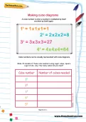 Making cube diagrams worksheet