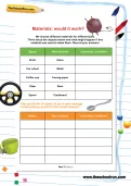 Materials: would it work investigation