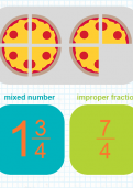 Recognising mixed numbers and improper fractions tutorial