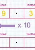 Multiplying a decimal by ten tutorial