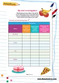 My diet investigation