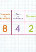 Saying and writing numbers to one million 