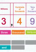 Saying and writing numbers up to ten million in words tutorial