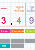 Saying and writing numbers up to ten million in words tutorial