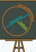 Identifying parts of a circle tutorial