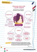 Planning a story with a spider diagram