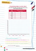Presenting data in a bar chart football worksheet