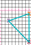 Plotting points on the fourth quadrant tutorial
