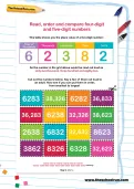 Read, order and compare four-digit and five-digit numbers