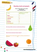 Reading charts and graphs worksheet