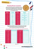 Reading Roman numerals worksheet