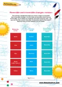 Reversible and irreversible changes: revision