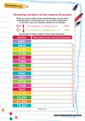 Rounding numbers to the nearest thousand worksheet