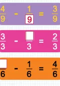 Subtracting fractions with the same denominators tutorial