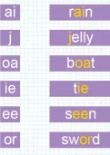 Phonics sounds tutorial
