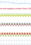 Positive and negative number lines up to 20