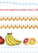 Positive and negative number lines up to 30