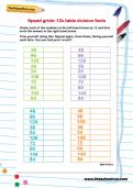 Speed grids: 12 times table division facts worksheet