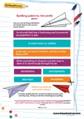 Spelling patterns: the prefix aero- worksheet