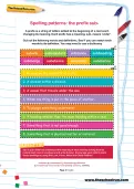 Spelling patterns: the prefix sub-