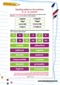 Spelling patterns: the prefixes ir-, il-, in- and im-