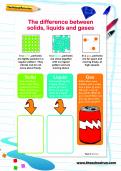 The difference between solids, liquids and gases worksheet