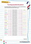 Turning pounds into pence worksheet