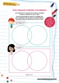 Venn diagram multiples investigation worksheet