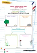 Writing research notes using a spider diagram worksheet