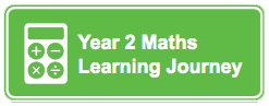 Year 2 Maths LJ