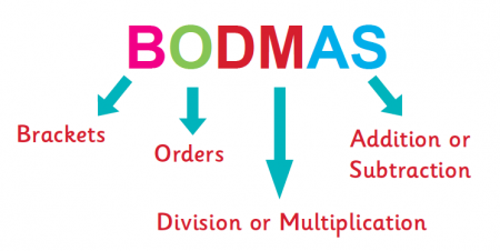 What is BODMAS? | TheSchoolRun