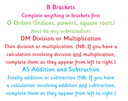 Keywords For Math Operations Chart