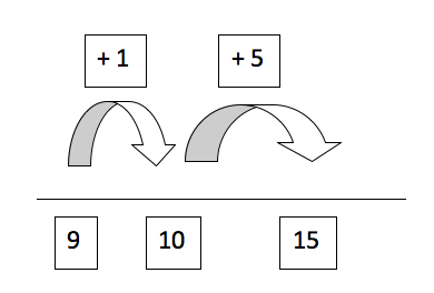 What Is Bridging Through 10 Bridging Through 10 In - 