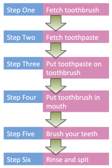 Simple Flow Diagram Ks1 Image collections - How To Guide 