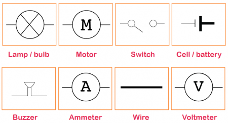 What is electricity? | TheSchoolRun