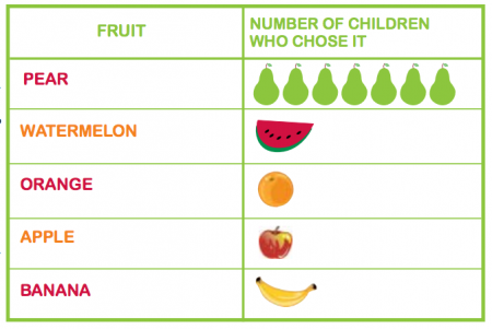 Favourite Fruit Tally Chart
