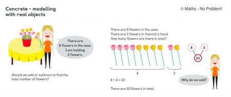 What Is The Cpa Approach In Maths Concrete Pictorial Abstract In Singapore Maths Hands On Maths Theschoolrun