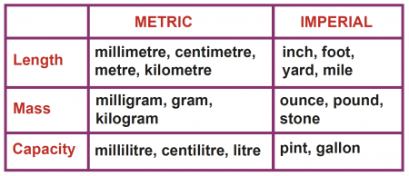 Imperial Units