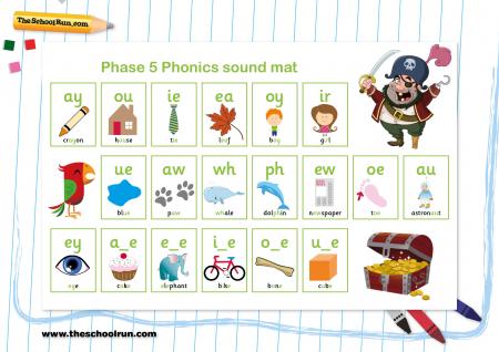 worksheets ea phonics sound parents phases explained Phonics phases for are phonics What worksheets ea phonics sound parents phases explained Phonics phases for are phonics What