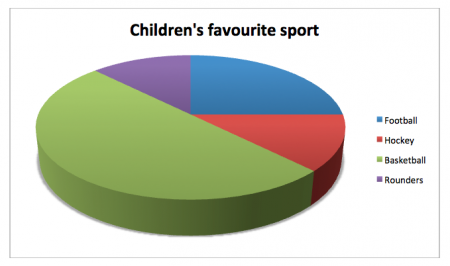 Sports Pie Chart