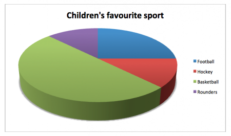 Football Pie Chart