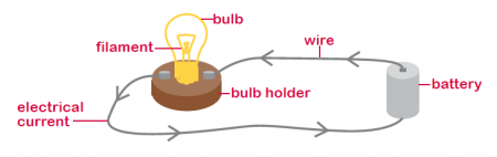 current electricity for kids