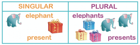 Singular And Plural Explained For Children What Are Singular And