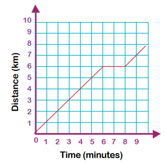 Maths homework year 6 data handling