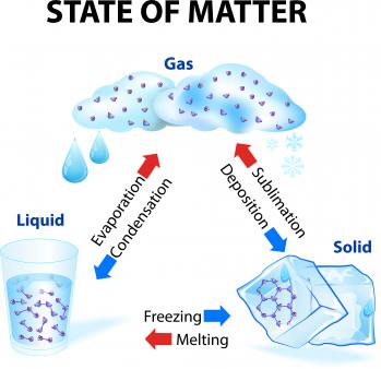 How do you convert a liquid to a solid?